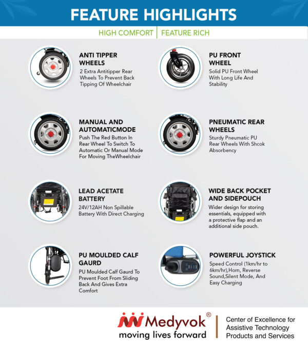 Medyvok Pro-Cruise - Image 3